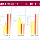 Re:핵산과 다발성경화증과의 관계 이미지