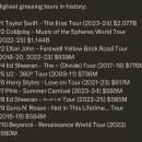 HIGHEST GROSSING TOURS IN HISTORY 이미지