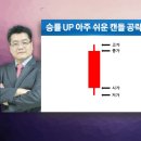 [세주레] 윤정두의 Why? 제 3-3화 - 승률UP 아주 쉬운 캔들 공략 비법 #1 이미지