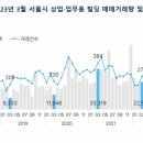 빌딩2 이미지