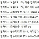 세종안과의원 이미지