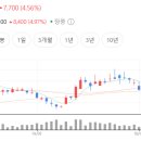 유화방직