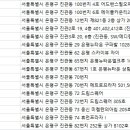 연세키즈인소아치과의원 이미지