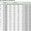 케이지스틸(주) 이미지