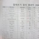 [31,35개월] 분당 서울대병원 유아 아토피 진료_ MAST 검사 및 결과, 듀피젠트만 남은 상황