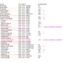 e-푸른치과의원 이미지