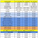 은성수산 이미지
