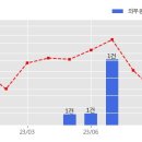 (주)엘아이지시스템