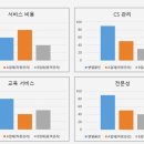 벧엘클린 이미지