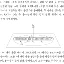 2022 전공 B 11질문 이미지