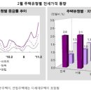 ﻿﻿﻿아파트 전셋값으로 빌라 투자 어때 (전세대란으로 빌라 수요 늘어) 이미지