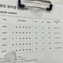 명당 (아이스크림, 복권) 이미지