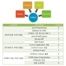 (사)차세대융합콘텐츠산업협회 - HTML5를 이용한 게임개발 전문가 양성 과정 이미지