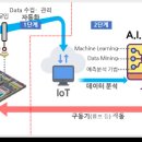 갈매수질복원센터 이미지