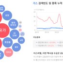 2025년 06월 13일 상승률 TOP30 (by 몽당연필, 관리종목, 우선주, 스팩주 제외)