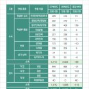 누가신약국 | 성균관대학교 2027학년도 전형 계획 분석!