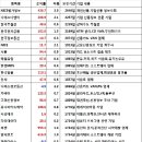 10월 투자입니다. 이미지