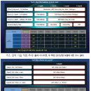 (주)브레인시티주유소 이미지