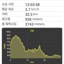 대성목장 이미지