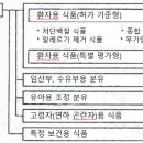 일본 포장기술편람(사람과 환경을 배려한 포장) - 10 특별 용도 식품과 포장 이미지