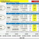 갤럭시s2,아이폰,갤탭2,아이패드2 기업특판가가 출시되어 제공하여드리고있습니다. 이미지