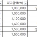 조병도치과의원 이미지