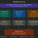 삐약이PC | 한달 차 초보 블로거 애드포스트 신청 승인 후기 (+소소한 커피값 수익 공유)
