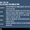 롯데케미칼(주) 울산2공장 비즈워치