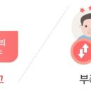 패밀리통신 이미지
