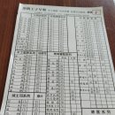 신령단위농업협동조합 | 화련 자전거 여행 1일차 실전 후기