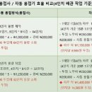 화성엔지니어링 네이버블로그