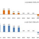 주간(3월23일~3월29일)동향-전체적으로 숨고르기, 변동폭 적어 이미지