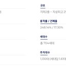 구암동228 이미지