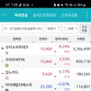 티엘비앤 이미지