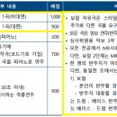 한양음악학원 이미지