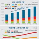 정동수 - (주)사파이어테크놀로지 이미지