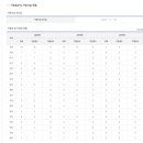 떡군이네떡볶이 이미지