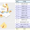 양재동좋은공인중개사사무소 이미지