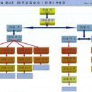 2021년 11월 21일 시사차례 사진자료 이미지