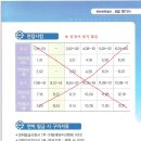 6급 해기사 면허취득 절차 이미지