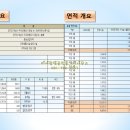 이산공인중개사사무소 이미지