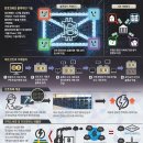 [재미있는 과학] 채굴할수록 고성능 컴퓨터 필요해… 전력소모 커져요 이미지
