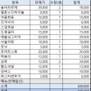 모모술방 | [수유] 다양한 술을 파는 조용한 술집, 모모술방