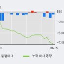 대창중기