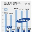 삼성전자제2식당 이미지