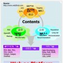 Web 2.0 시대의 트렌드 전략 이미지