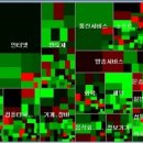 연말 장세의 변동과 배당 관련하여... 이미지