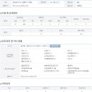 의료법인한마음의료재단 여수제일병원 이미지