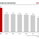 퍼스트카 이미지
