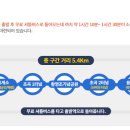 해양레일바이크 궁촌역 네이버블로그